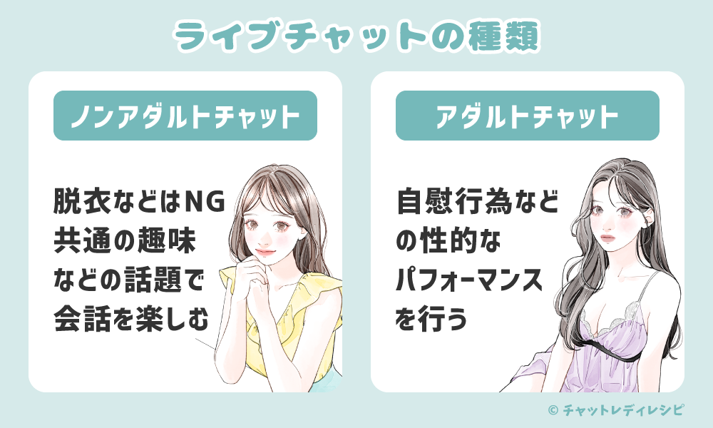 チャットレディお仕事入門ガイド！失敗しないチャトレの始め方【必要なアイテムと考えること】を徹底解説