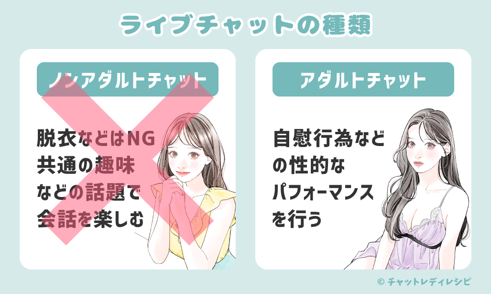 チャットレディお仕事入門ガイド！失敗しないチャトレの始め方【必要なアイテムと考えること】を徹底解説