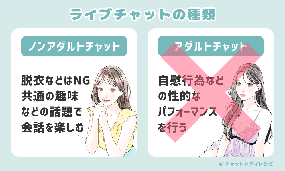【30代40代 チャットレディ】主婦・人妻が稼げるって本当？人気のライブチャットをカテゴリ別に紹介