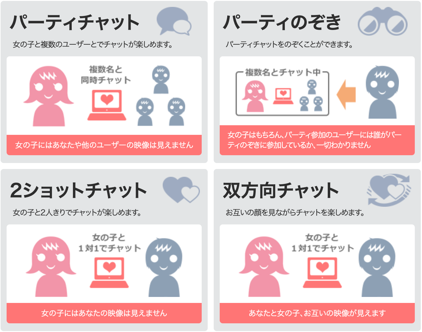 全ジャンル対応『FANZAライブチャット』は稼げる?報酬・応募資格・チャットレディの声など徹底解説