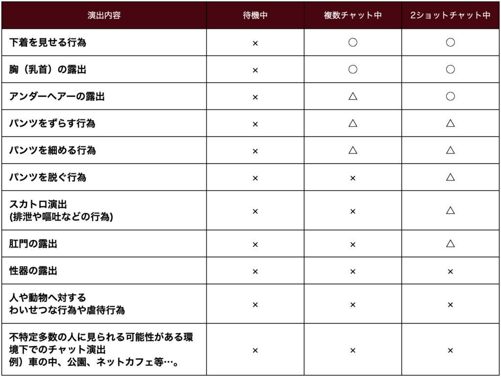 アダルト行為って何するの?どこまでOK?アダルトチャットレディの仕事内容と露出ルールを徹底解説