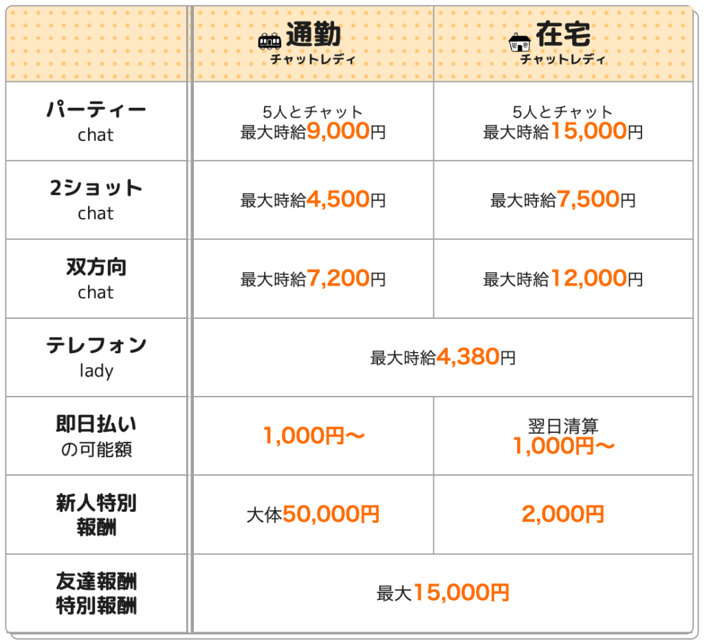 ポケットワークは安全に稼げる?危ない・稼げないは本当?報酬や口コミを徹底解説|ライブチャット代理店