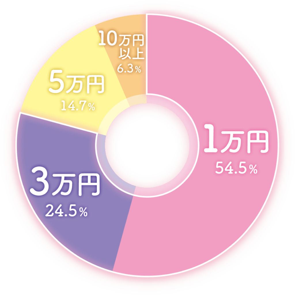 【2026年最新版】メールレディ大手おすすめサイト・アプリ 8選!安全に稼げる在宅ワーク副業ガイド