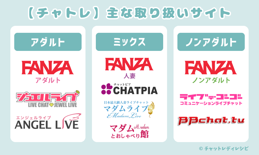 【チャットレディ】主な取り扱いサイト - チャットレディレシピ